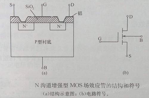 Mos管的结构特点.jpg