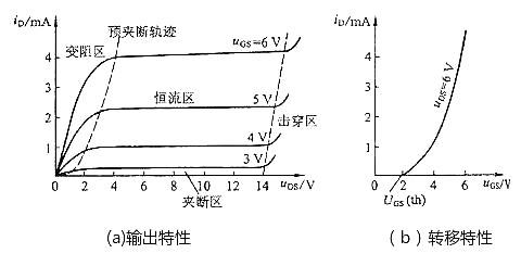 MOS管的特性.jpg