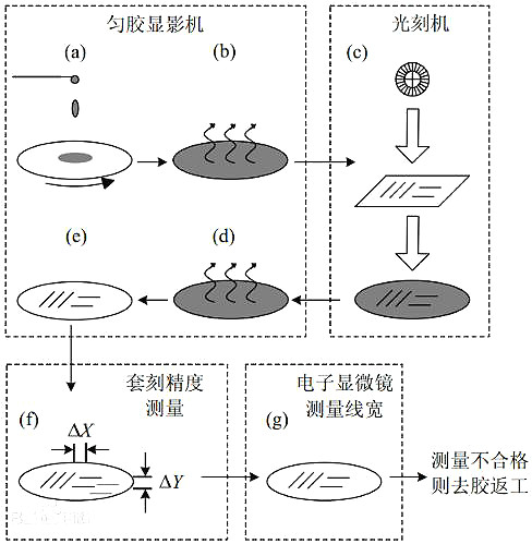 晶圆和芯片的关系