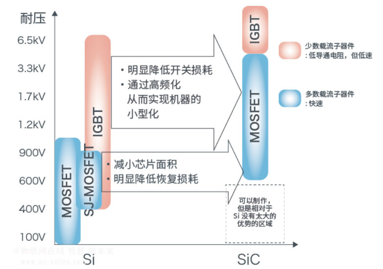 碳化硅MOSFET