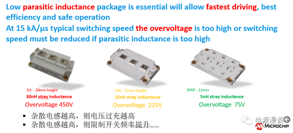干货分享 | 关于碳化硅MOSFET驱动电路设计的详细分析