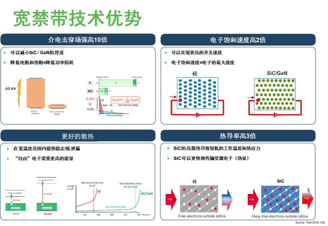 图片[2] - 碳化硅SiC可提高电机驱动的能效和可靠性 - 电子创客
