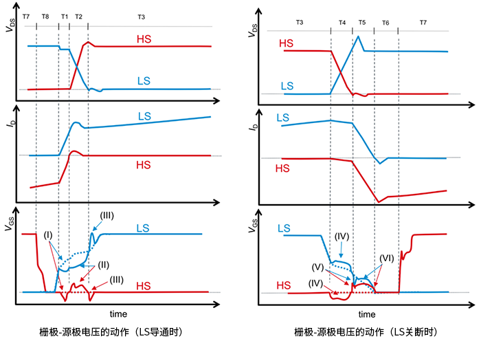 图片[2] - SiC MOSFET：栅极－源极电压的浪涌抑制方法 - 电子创客