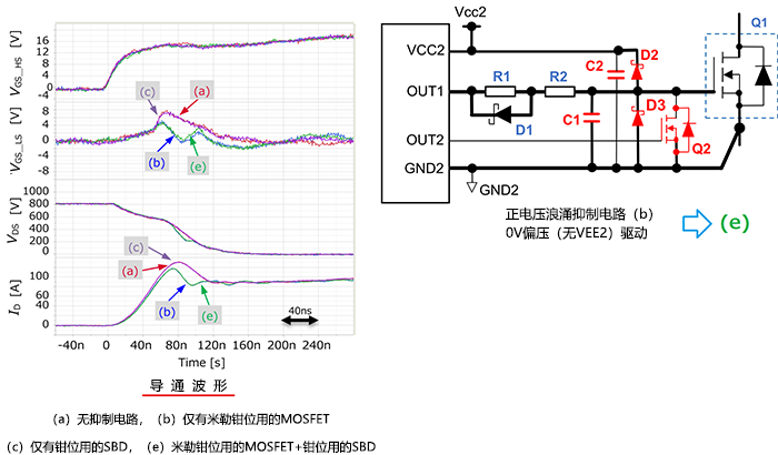 图片[8] - SiC MOSFET：栅极－源极电压的浪涌抑制方法 - 电子创客