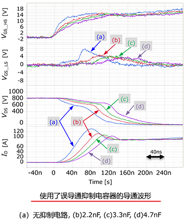 图片[9] - SiC MOSFET：栅极－源极电压的浪涌抑制方法 - 电子创客