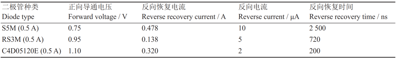 二极管参数
