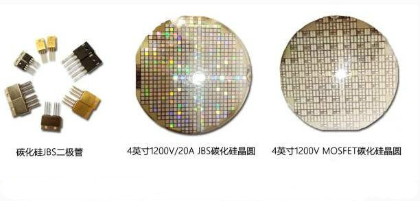 碳化硅肖特基二极管的应用方向！-国晶微半导体