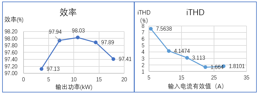 效率+THD.png