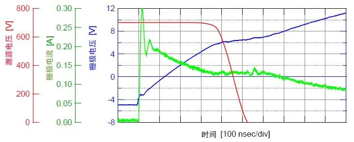 一种基于物理的沟槽栅SiCMOSFET器件模型