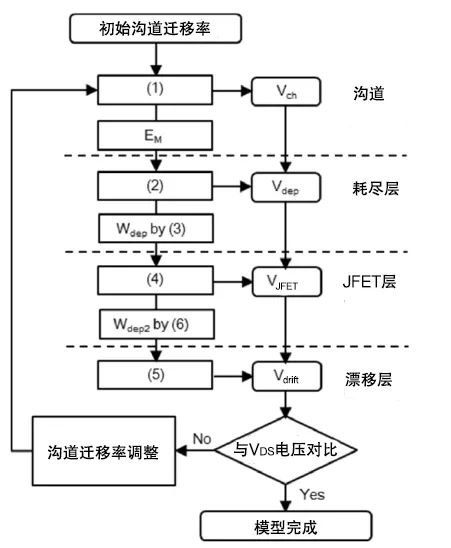 一种基于物理的沟槽栅SiCMOSFET器件模型