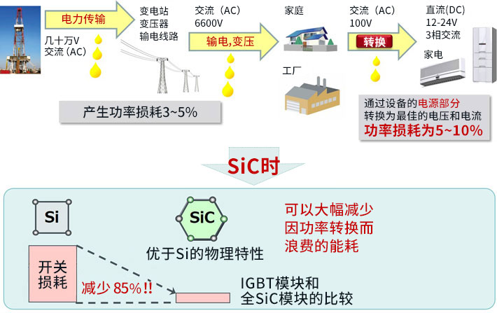 SiC_1-2_possi