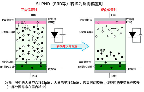 Si-PND(FRD等)转换为反向偏置时
