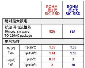 SiC_2-4_tbl