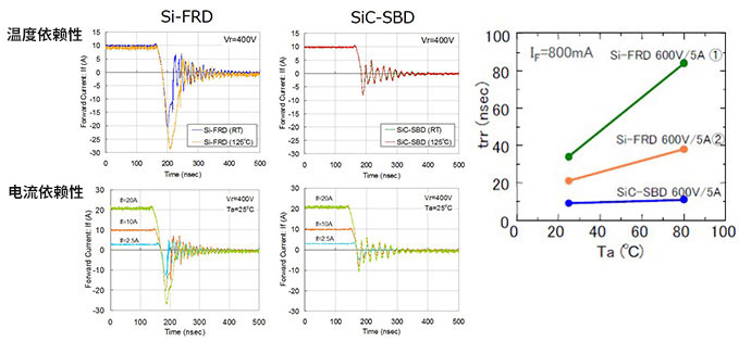 SiC_2-5_comptemp