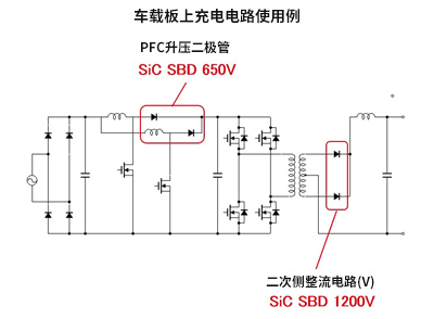 SiC_2-5_ev