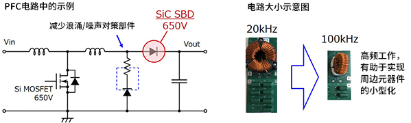 SiC_2-5_pfc