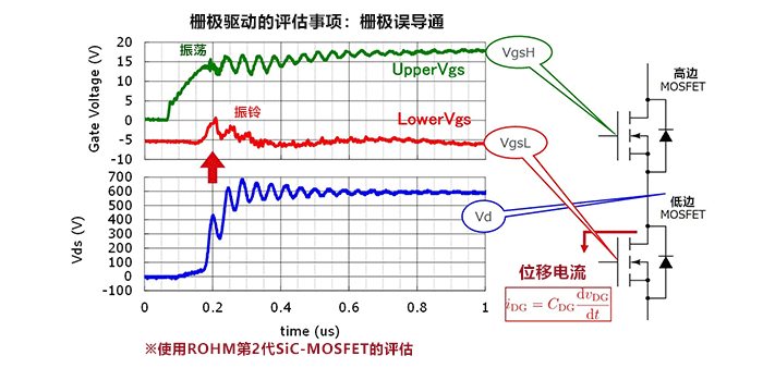 棚极驱动的评估事项：棚极误导通