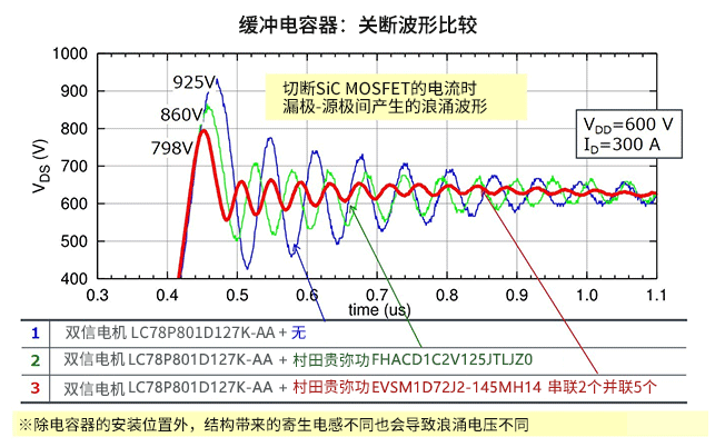 缓冲电容器：关断波形比较