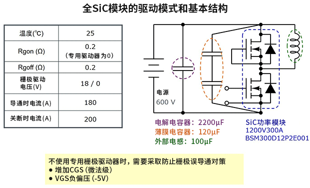 全SiC模块的驱动模式和基本结构