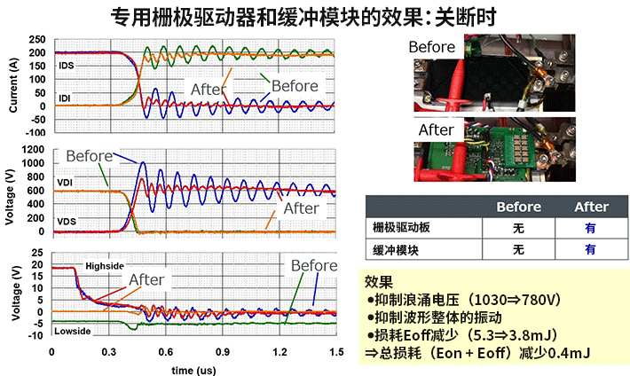 全用棚极驱动器和缓冲模块的效果：关断时