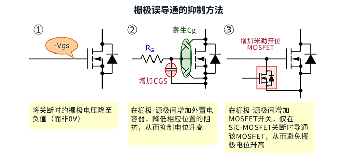 棚极误导通的抑制方法